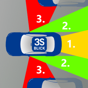3S-Blick bedeutet Spiegel-Spiegel-Schulterblick