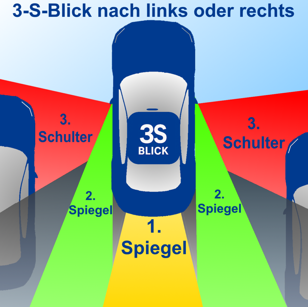 Tipp: Spiegel-Spiegel-Schulterblick bei der Fahrprüfung nicht vergessen