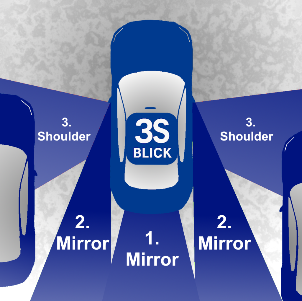 3-S-Blick - Mirror-Mirror-Shoulder-Check - 3-Point-Check